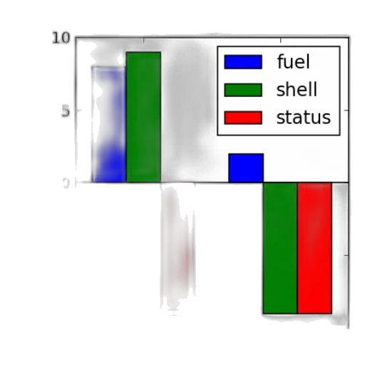 car, robot, bar, chart transparent PNG cut-out