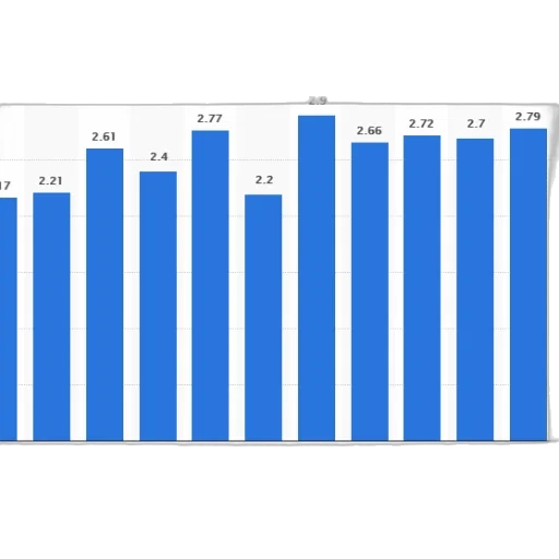 bar, graph, showing, number transparent PNG cut-out