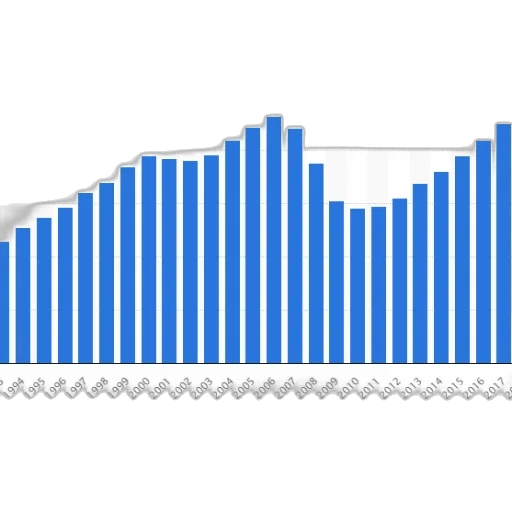 bar, chart, shows, number transparent PNG cut-out