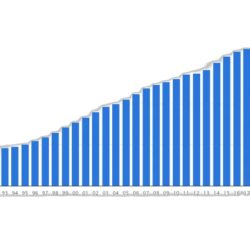 bar, graph, showing, increase transparent PNG cut-out