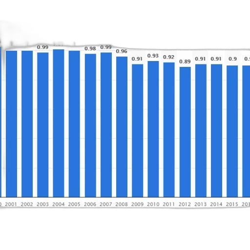 bar, graph, showing, trend transparent PNG cut-out