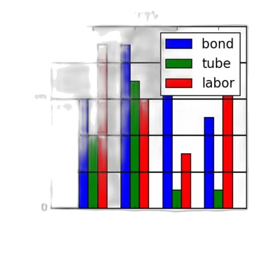 bar, chart, three, categories transparent PNG cut-out