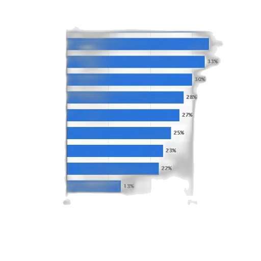 blue, monochrome, bar, chart transparent PNG cut-out