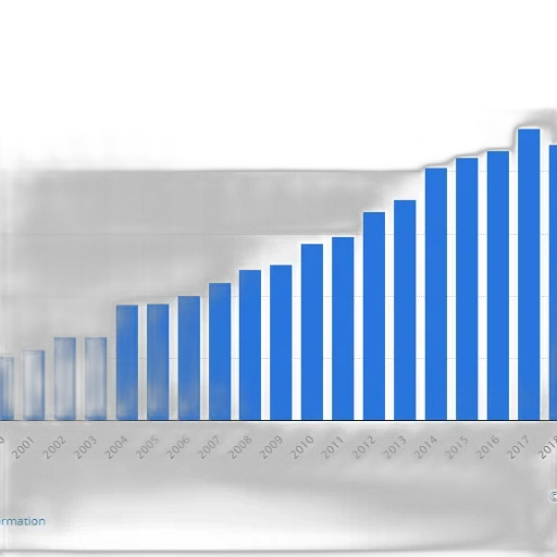 bar, graph, shows, growth transparent PNG cut-out