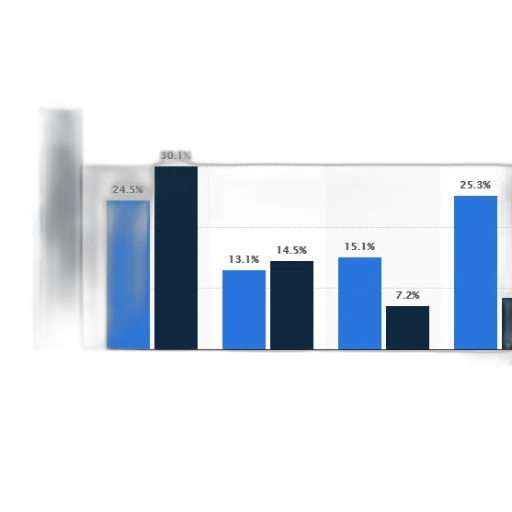 blue, bar, chart, showing transparent PNG cut-out