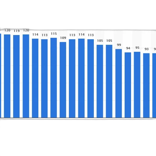 bar, graph, showing, population transparent PNG cut-out