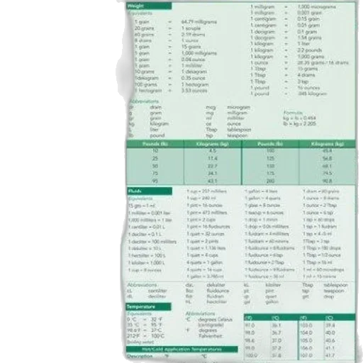 green, chart, displaying, various transparent PNG cut-out