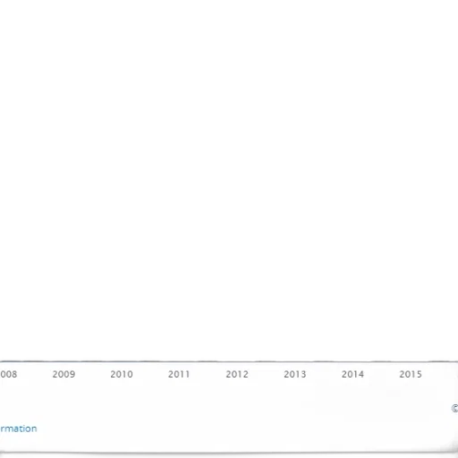 bar, chart, shows, number transparent PNG cut-out