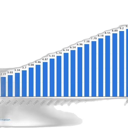 bar, graph, showing, population transparent PNG cut-out