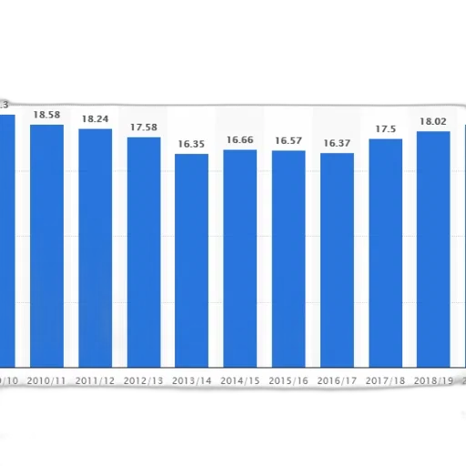 bar, chart, shows, trend transparent PNG cut-out