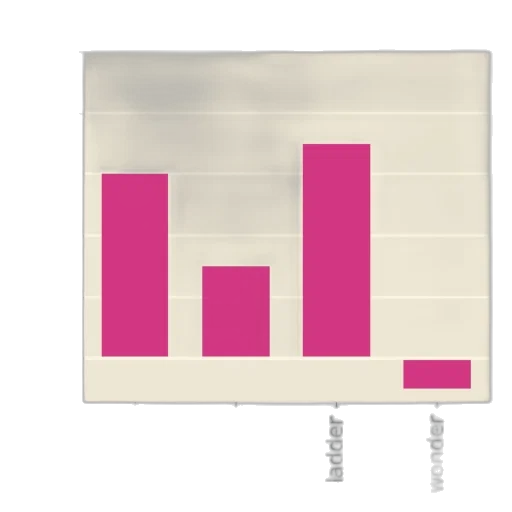 pastel, monochrome, bar, chart transparent PNG cut-out