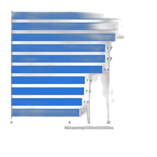 blue, bar, chart, showing transparent PNG cut-out