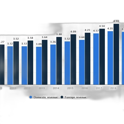 bar, chart, shows, domestic transparent PNG cut-out