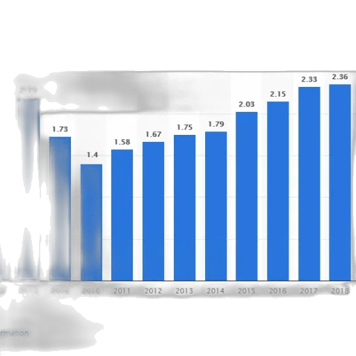bar, chart, shows, growth transparent PNG cut-out