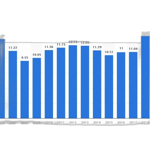 bar, chart, shows, growth transparent PNG cut-out