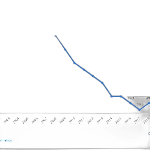 line, graph, showing, trend transparent PNG cut-out