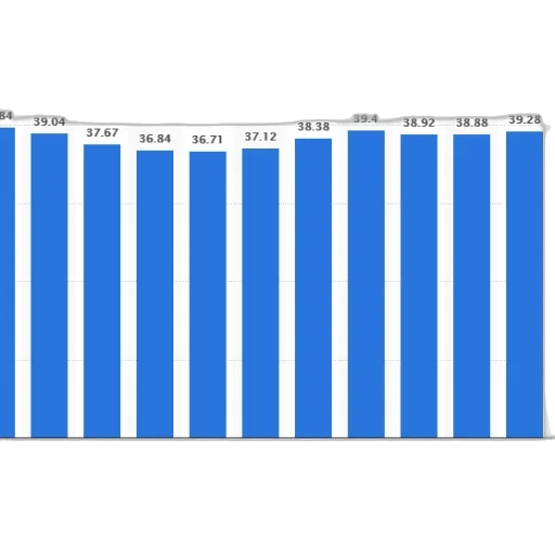 bar, chart, showing, monthly transparent PNG cut-out