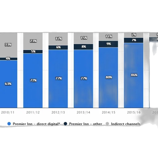blue, chart, shows, distribution transparent PNG cut-out