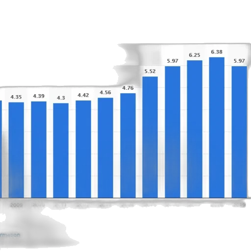 bar, chart, showing, growth transparent PNG cut-out