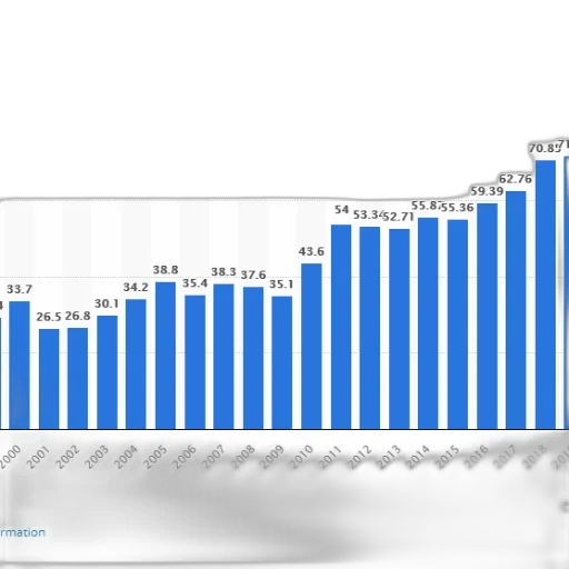 bar, chart, shows, growth transparent PNG cut-out