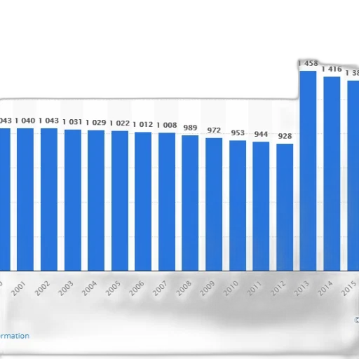 bar, graph, showing, number transparent PNG cut-out
