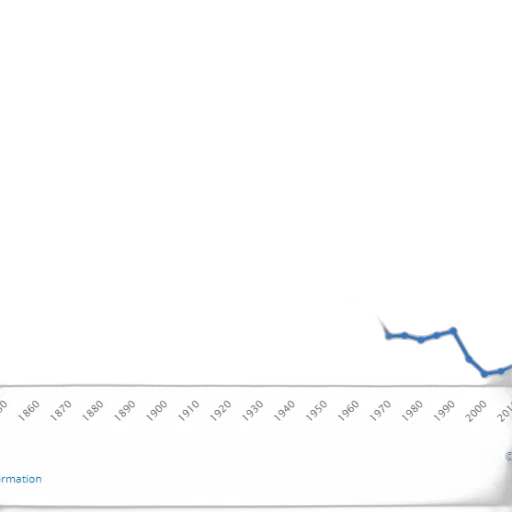 line, graph, showing, decline transparent PNG cut-out