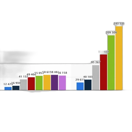 bar, chart, shows, number transparent PNG cut-out