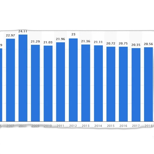 bar, graph, showing, population transparent PNG cut-out