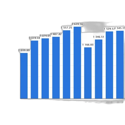 blue, bar, chart, showing transparent PNG cut-out