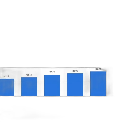 blue, bar, chart, shows transparent PNG cut-out