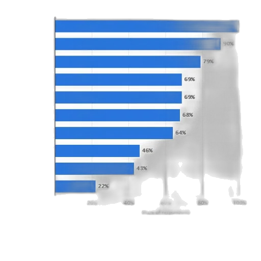 bar, chart, showing, percentage transparent PNG cut-out