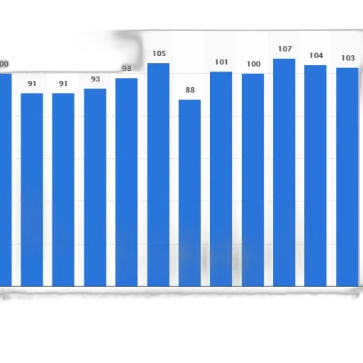 bar, chart, showing, monthly transparent PNG cut-out