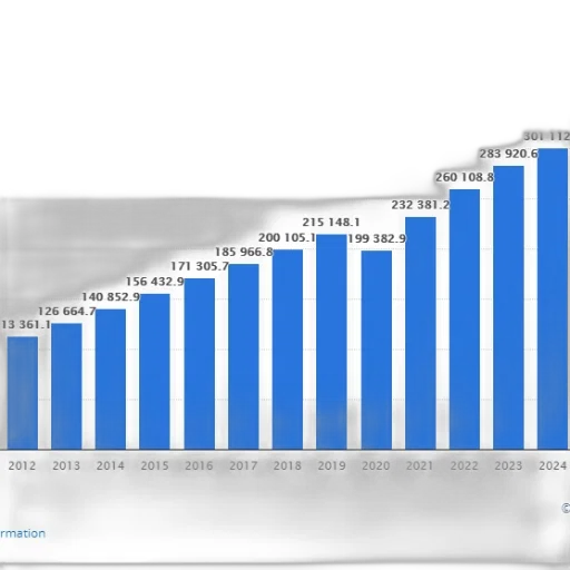 blue, bar, graph, showing transparent PNG cut-out