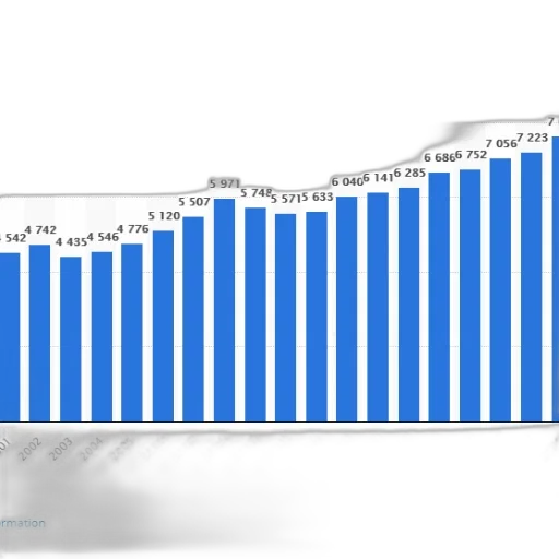 blue, bar, graph, showing transparent PNG cut-out