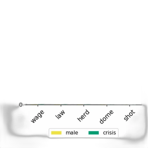 hair, green, monochrome, bar transparent PNG cut-out