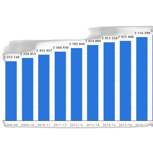 blue, bar, graph, showing transparent PNG cut-out