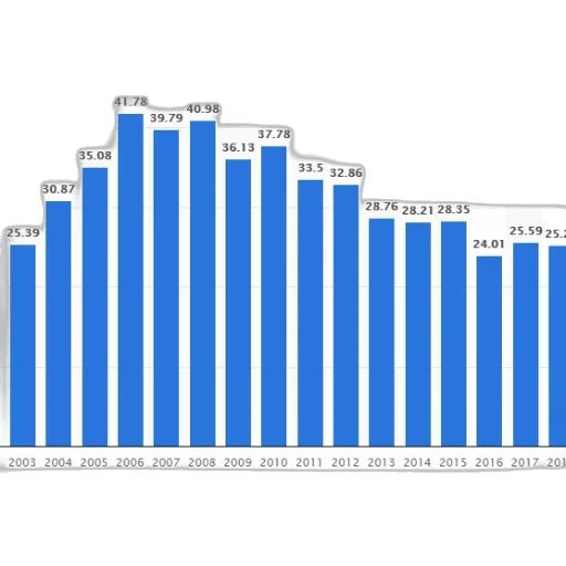 bar, graph, showing, population transparent PNG cut-out