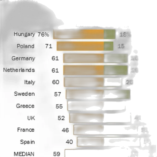 chart, bar, diagram, labeled transparent PNG cut-out