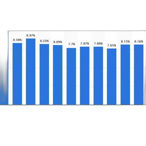 bar, chart, showing, percentage transparent PNG cut-out
