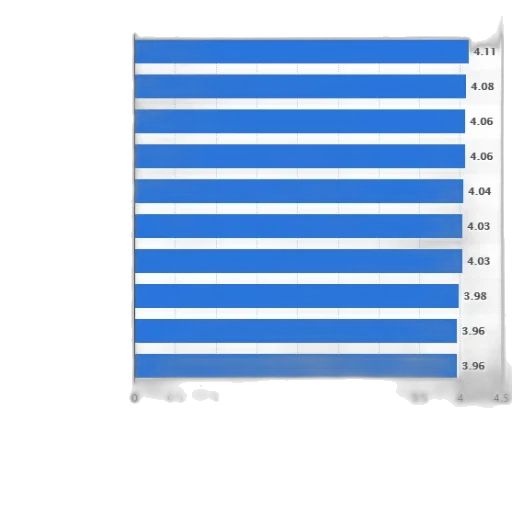 blue, bar, chart, showing transparent PNG cut-out