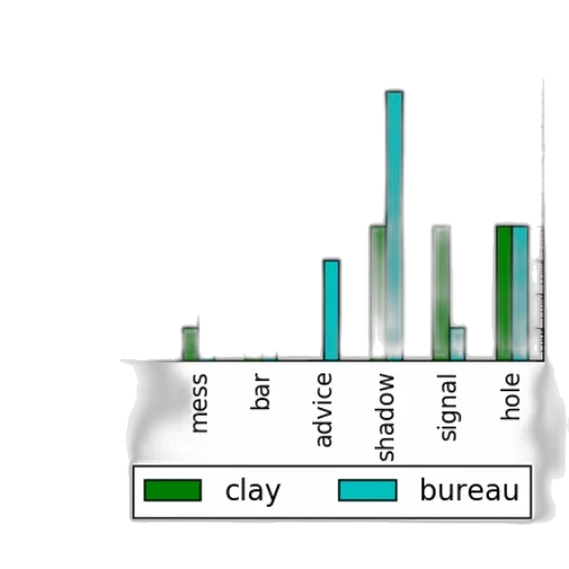 green, bar, chart, two transparent PNG cut-out