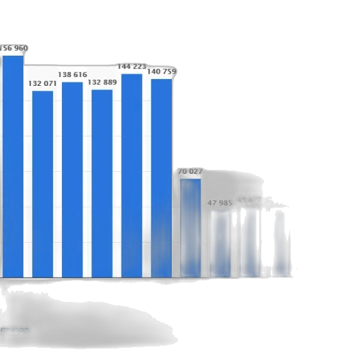 bar, graph, showing, number transparent PNG cut-out