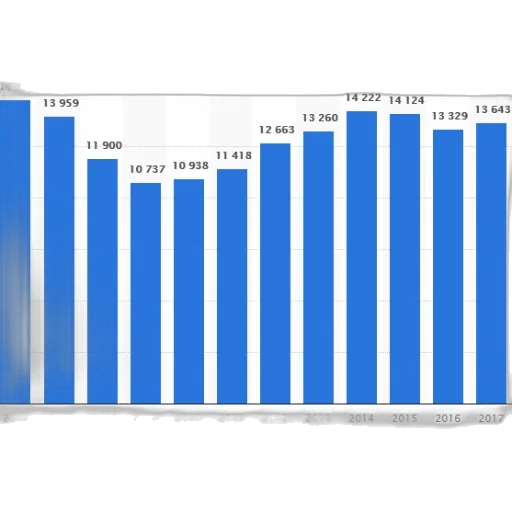 bar, graph, showing, number transparent PNG cut-out