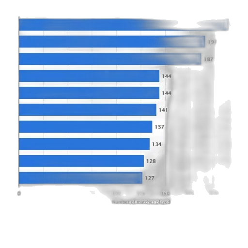 robot, staff, blue, bar transparent PNG cut-out