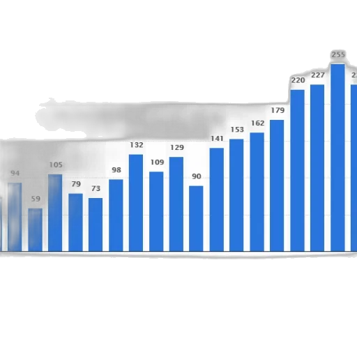 bar, chart, shows, number transparent PNG cut-out