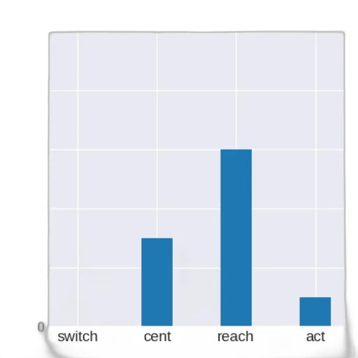 blue, monochrome, bar, chart transparent PNG cut-out