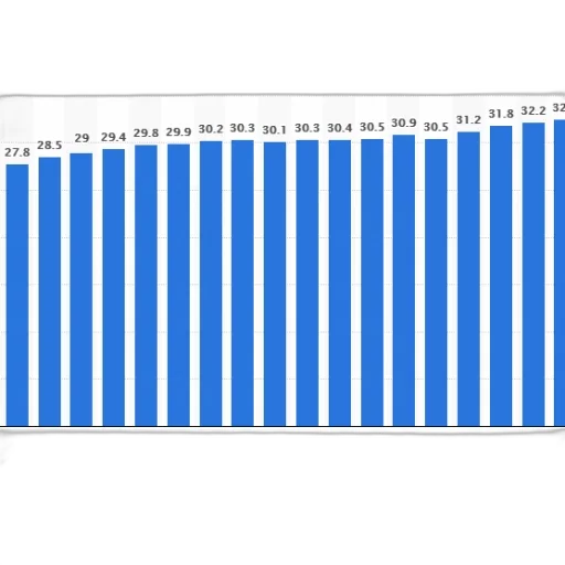 bar, chart, shows, population transparent PNG cut-out
