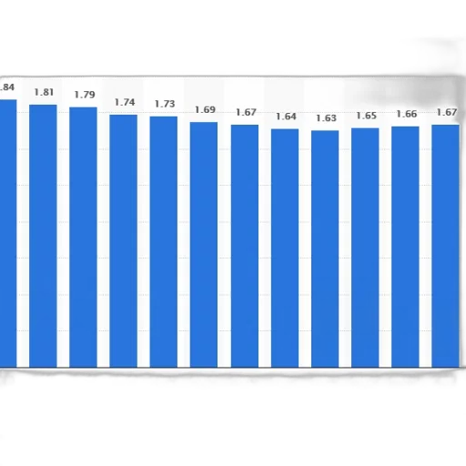 bar, chart, showing, population transparent PNG cut-out
