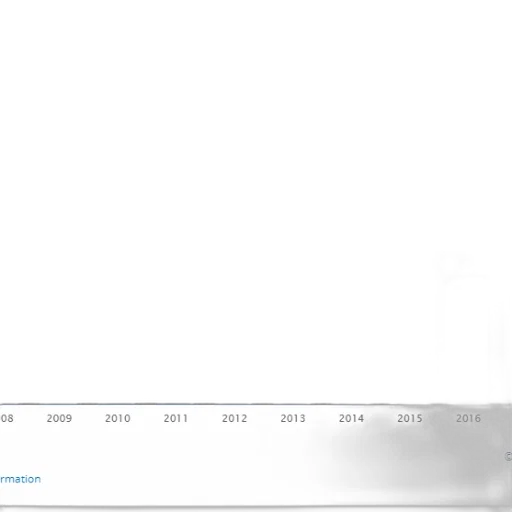 bar, graph, showing, number transparent PNG cut-out