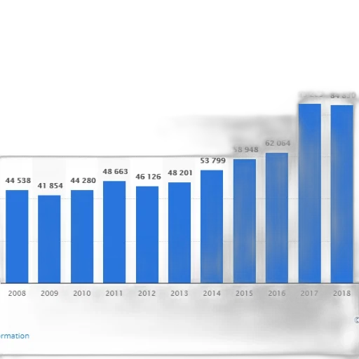 bar, chart, shows, growth transparent PNG cut-out
